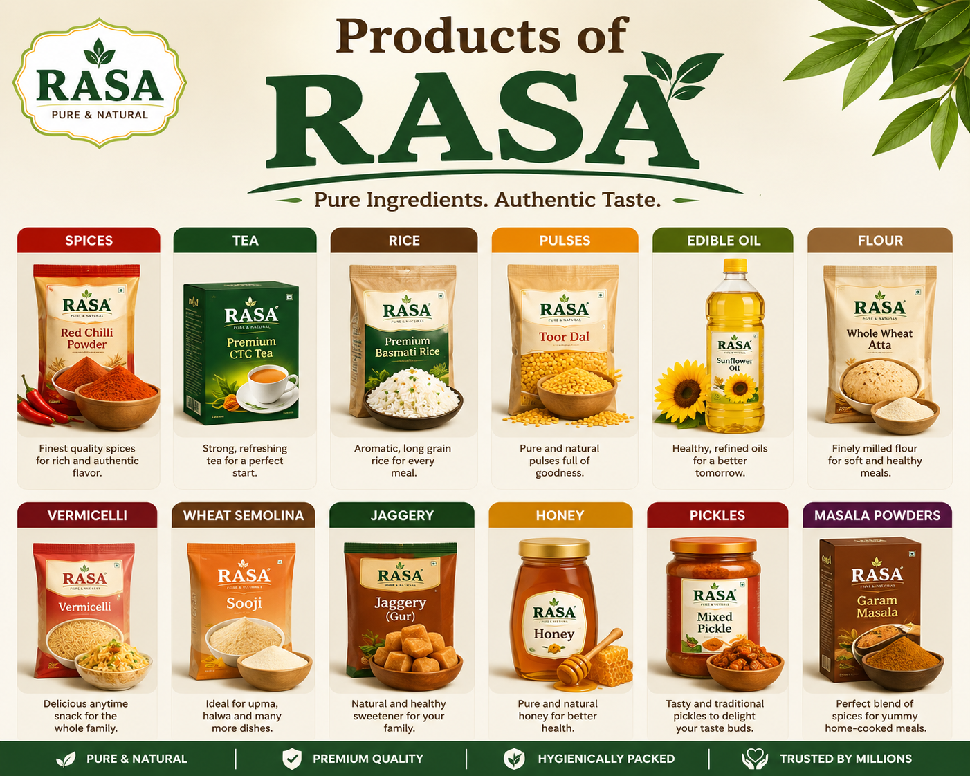 Products of RASA
